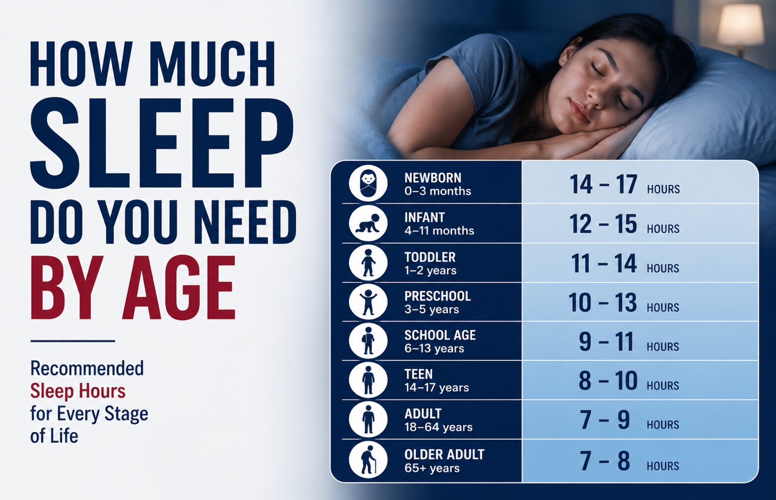 How Much Sleep Do You Need by Age? What the Science Actually Says.