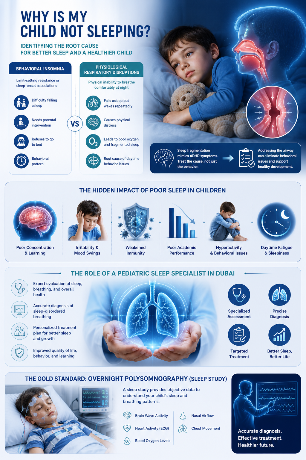 Diagnosing and Treating Sleep Issues in Children: A Medical Guide