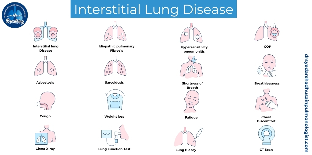 Interstitial Lung Disease Symptoms, Treatment and Prevention - Dr Syed Arshad Husain