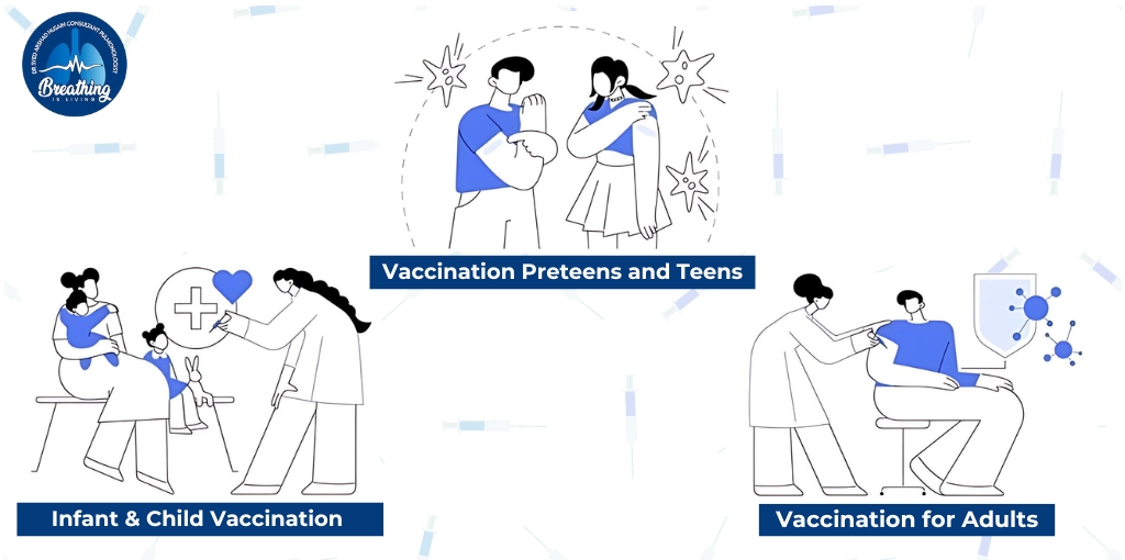 Vaccination Category By Dr Syed Arshad Husain