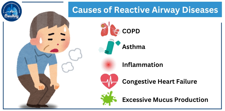 causes-of-reactive-airway-diseases-by-dr-syed-arshad-husain