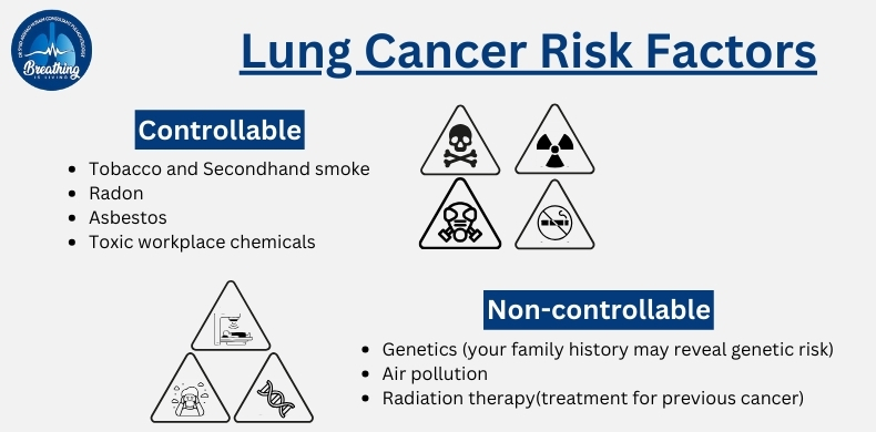 Lung Cancer Risk Factors