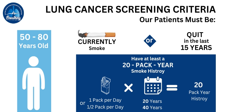 Lung Cancer Screening Criteria